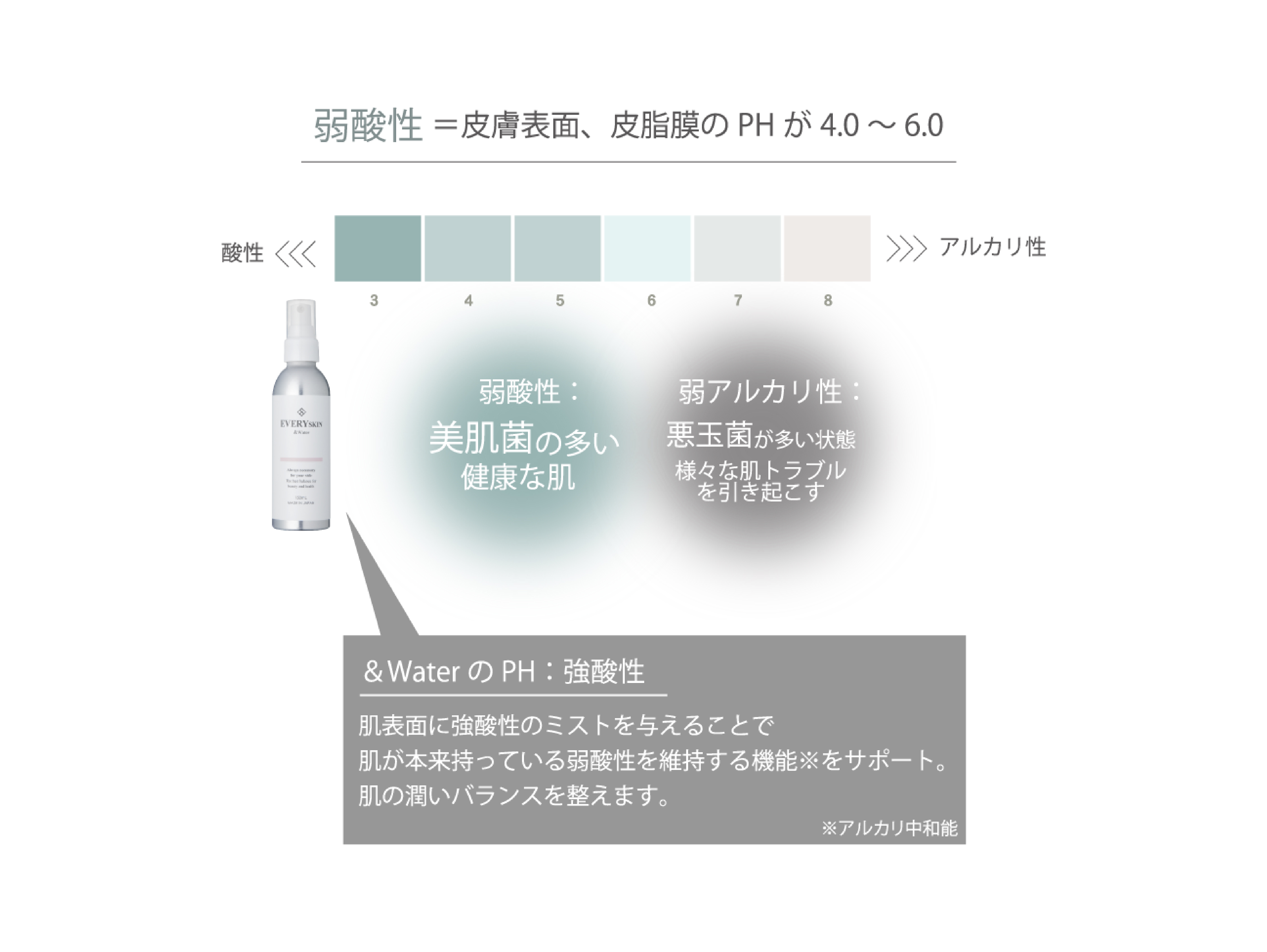 アルカリ性化粧水使い方